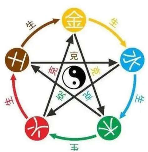 天干五合|天干合化的4种解释，天干五合怎么合出来的，天干关。